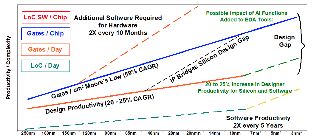 Image related to ML for EDA