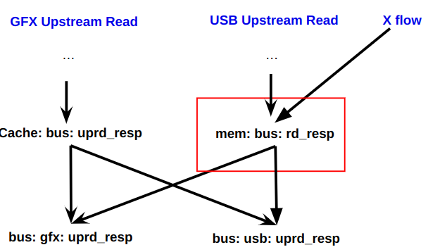 Second Image related to Specification Mining