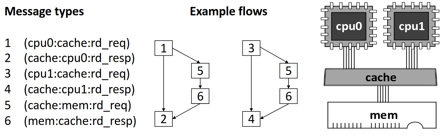 Image related to Specification Mining