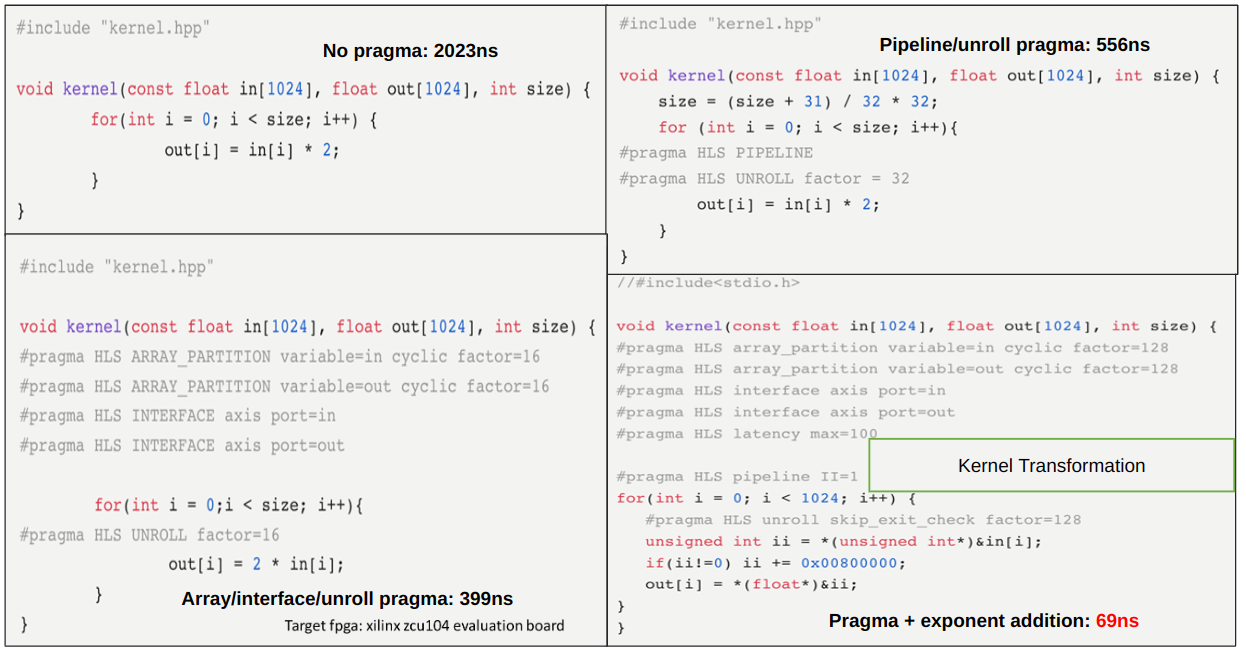 Image related to ML for HLS Acceleration